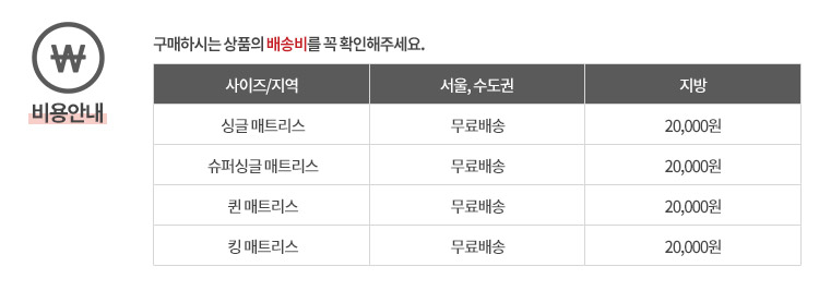 삼익가구 양모 라텍스 7존 독립스프링 매트리스(킹) 상세 이미지 9