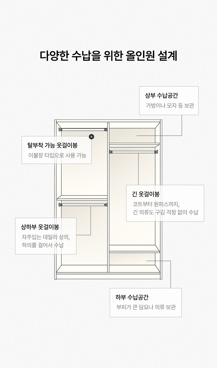 삼익가구 디데이 행거형 슬라이딩 옷장 1000 상세 이미지 17