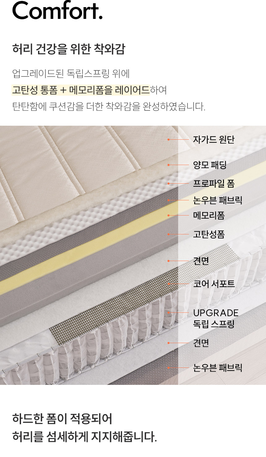 삼익가구 슬로디 양모 메모리폼 유로탑 독립스프링 매트리스(킹) 상세 이미지 13